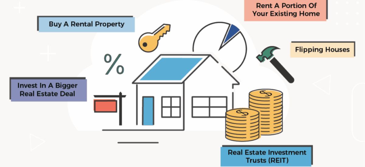 Start Investment In Real Estate