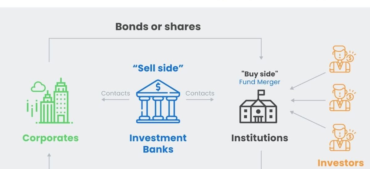 The Complex World of Investment Banking
