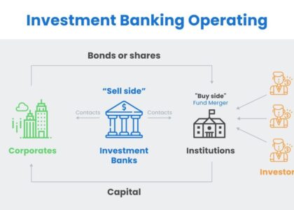 The Complex World of Investment Banking